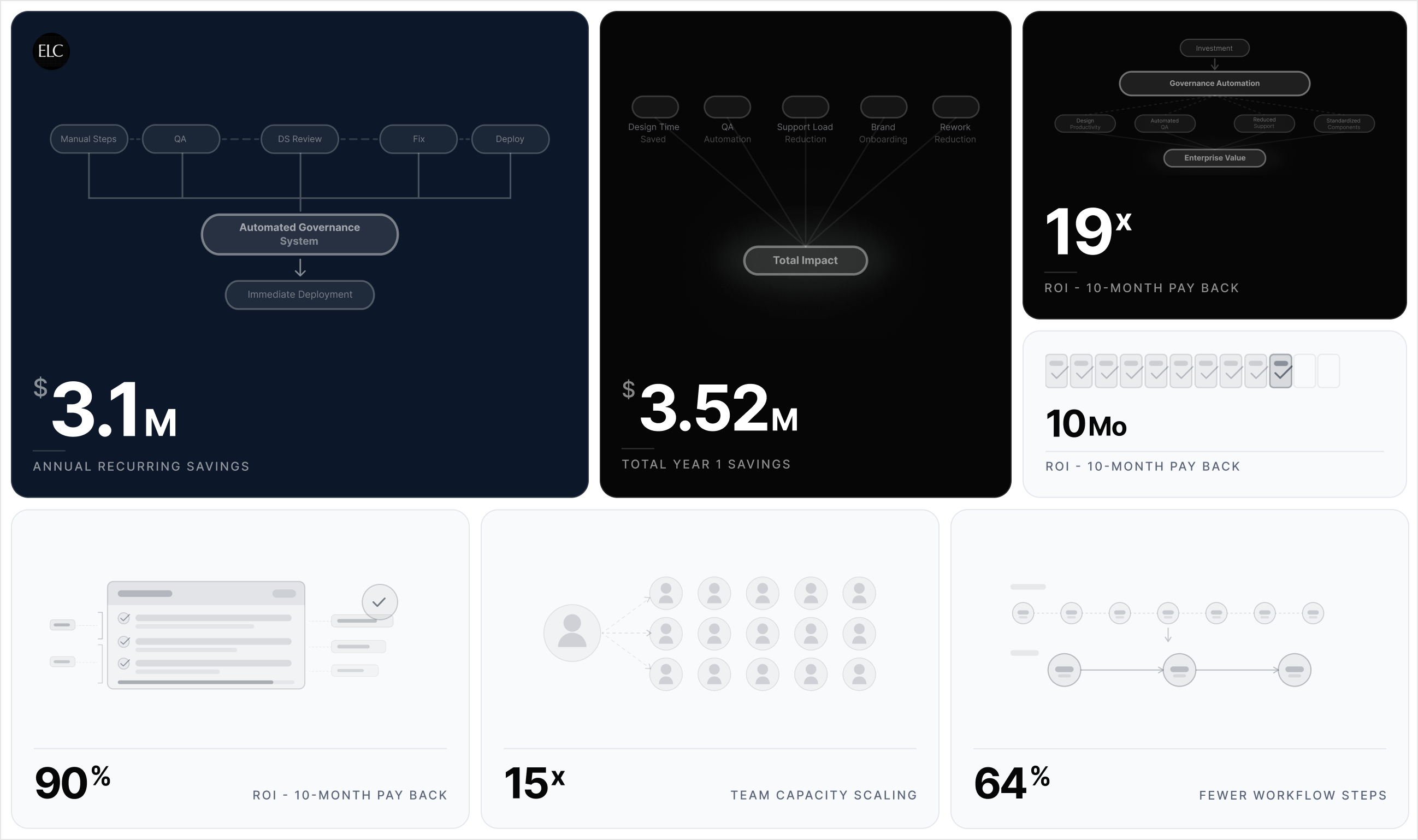 EDS AI Copilot hero image