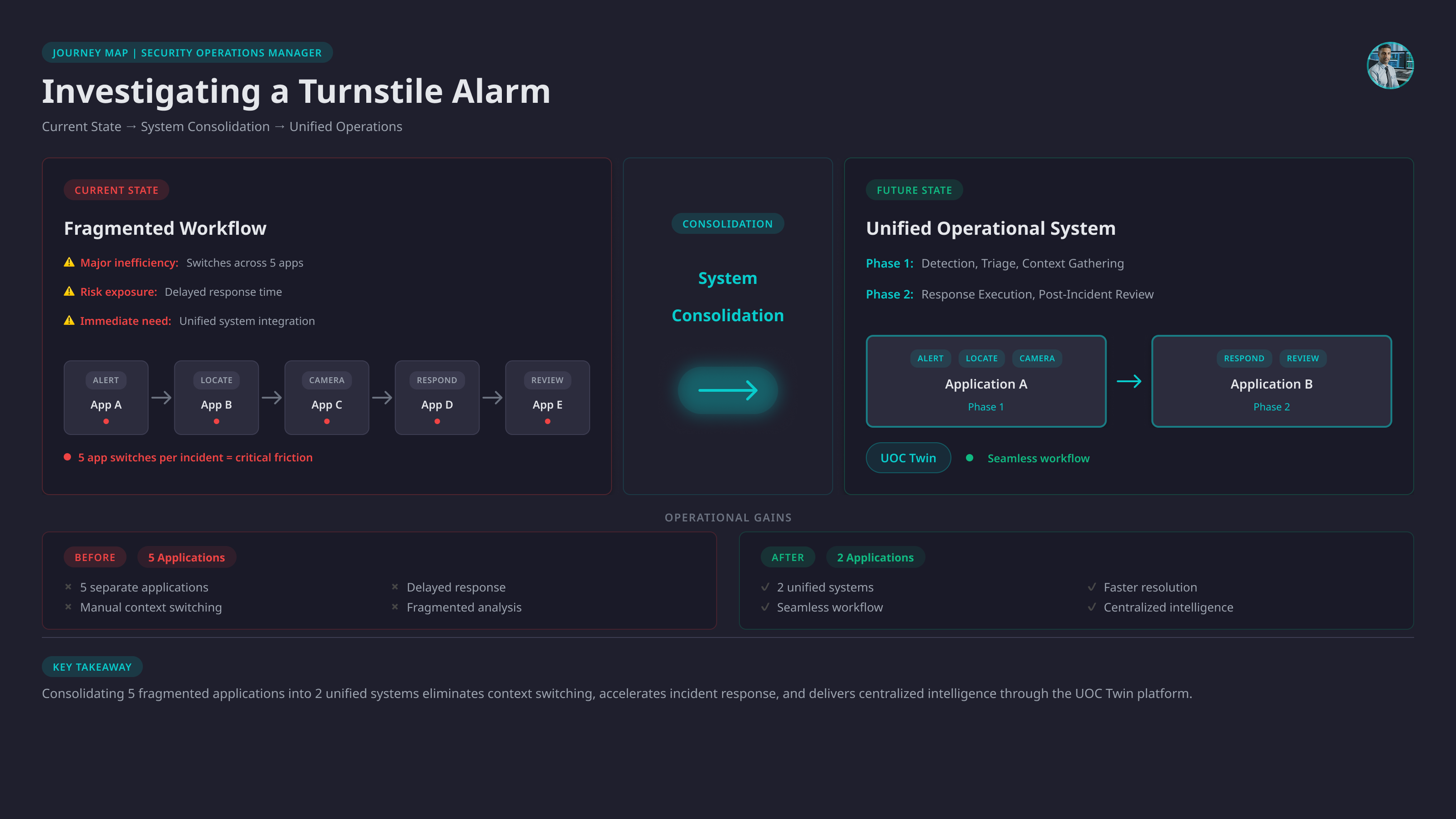 System map connecting the four platform capabilities to user roles and live data sources
