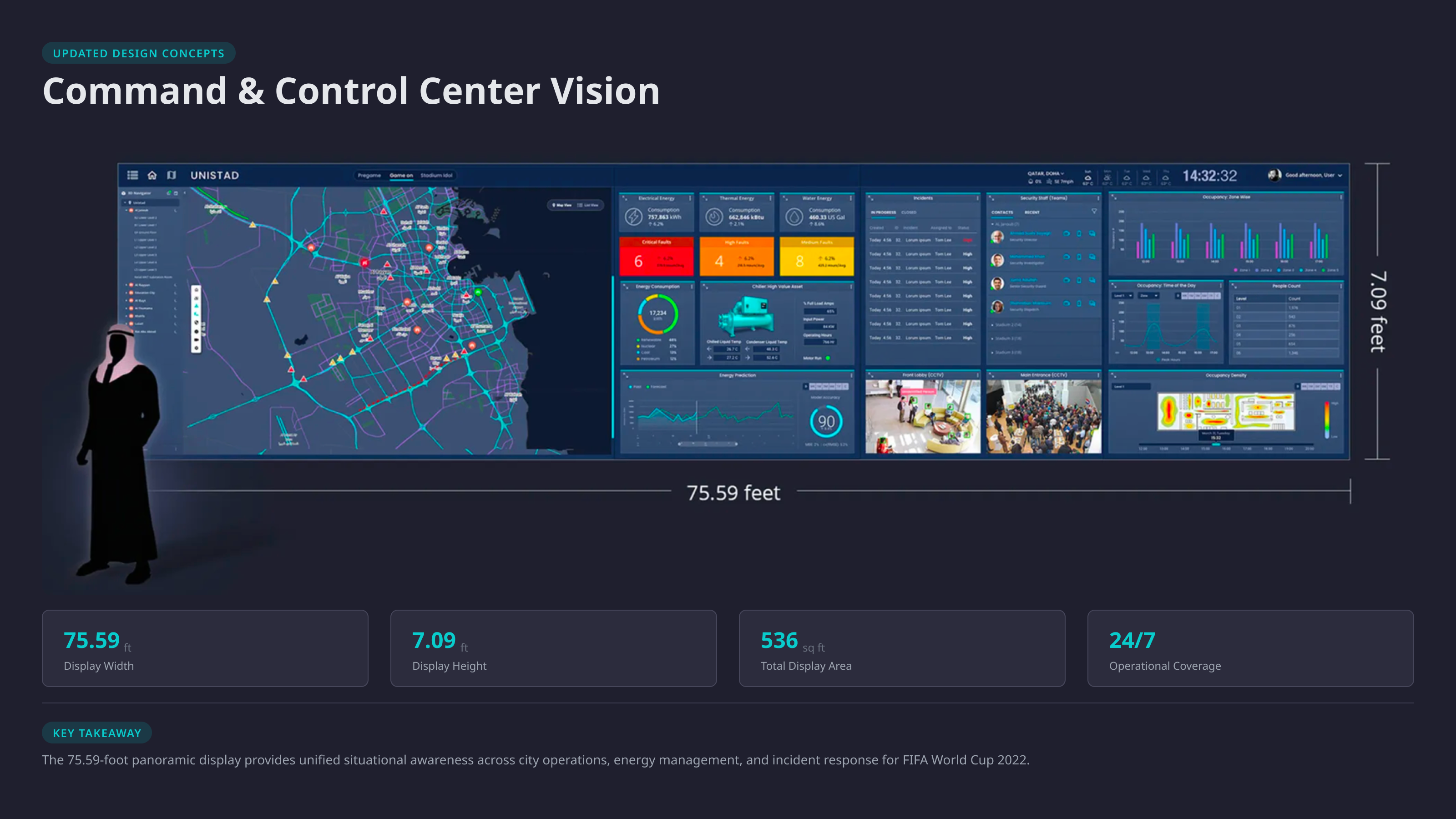 All-Stadium Summary View on the Aspire Control Center 75-foot display wall