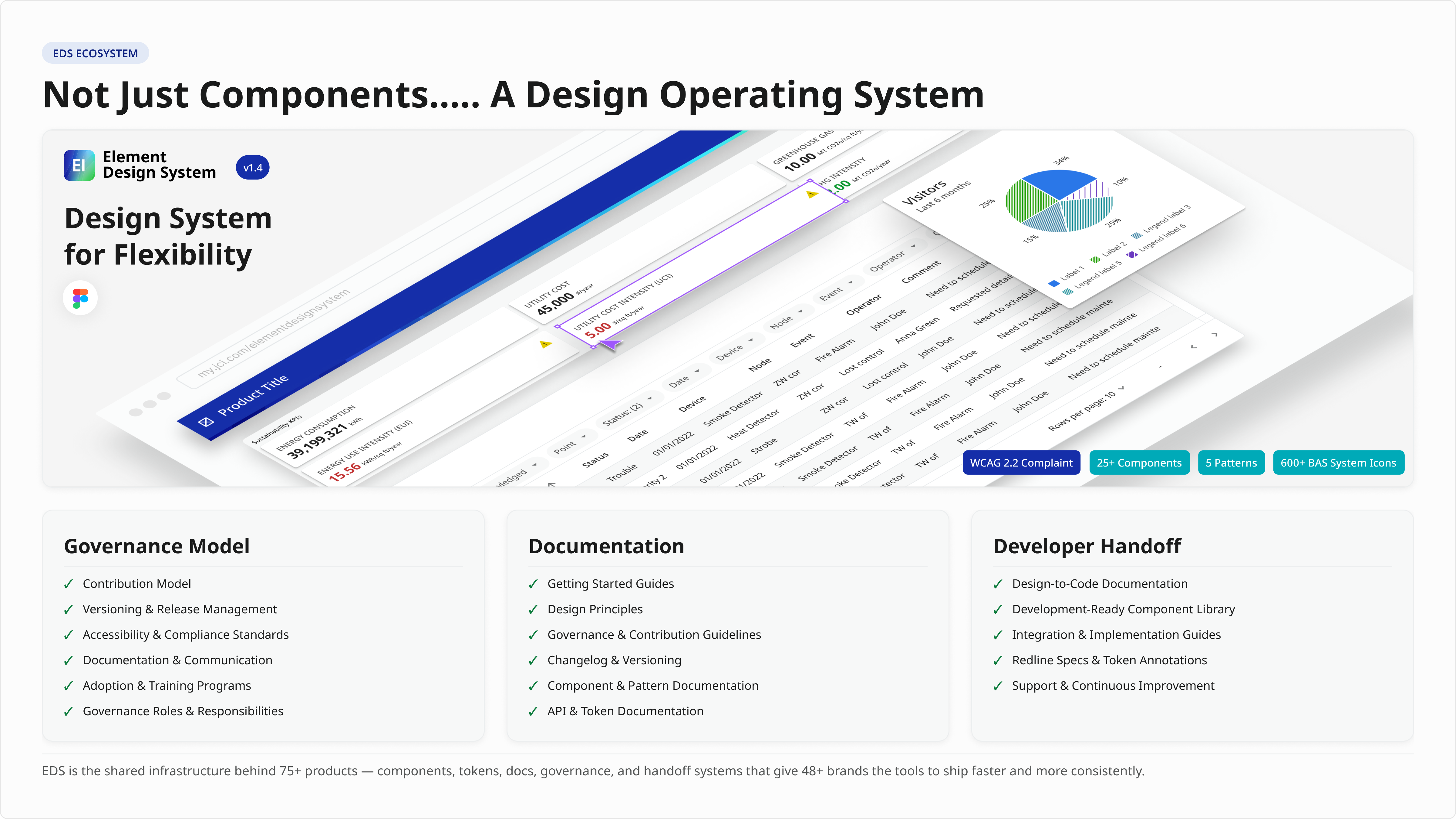 Delivery bundle with governance docs, specs, and handoff templates