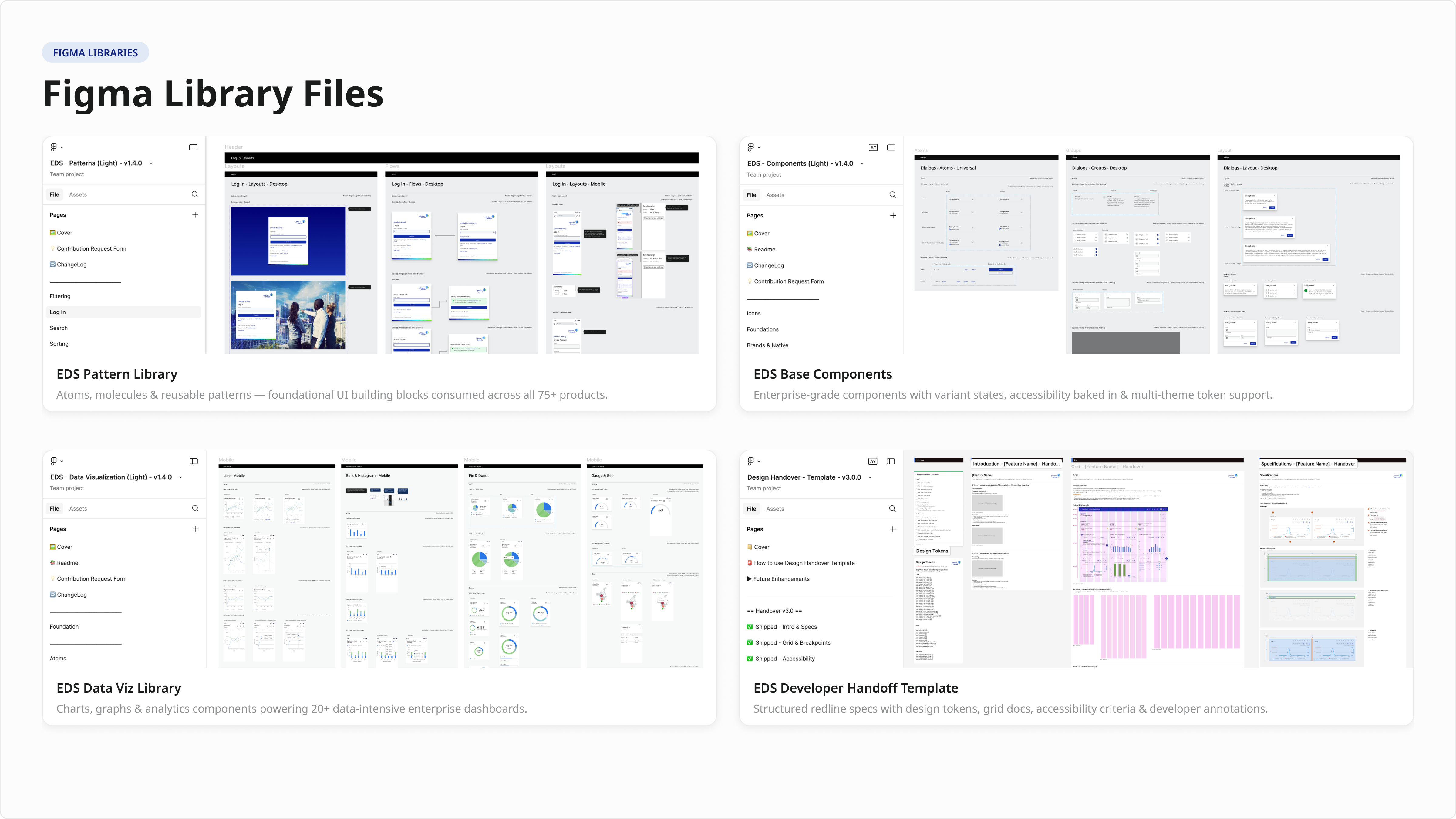 Figma library with governed variants, interaction specs, and accessibility criteria